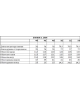 Блуза EOLA 2906.2 темный шоколад Блуза EOLA 2906.2 темный шоколад