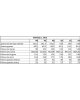 Платье EOLA 2913 голубой/коричневый