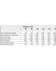 Блуза EOLA 2919 молочный в полоску