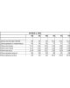 Блуза EOLA 2943 молочный